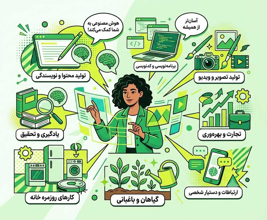 هوش مصنوعی و کاربردهای آن
